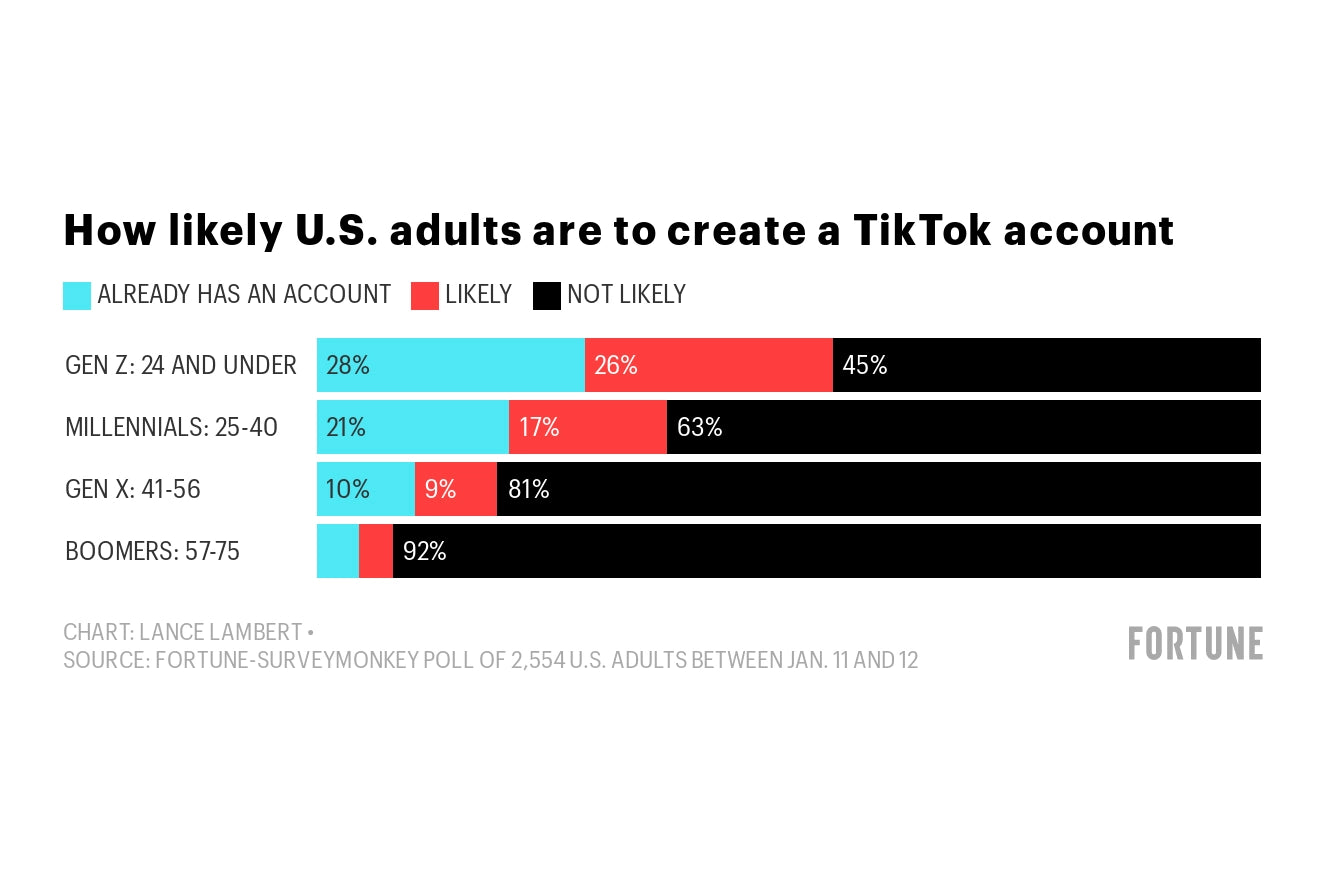 10 Reasons Why TikTok Is Taking Over the Social Media Scene